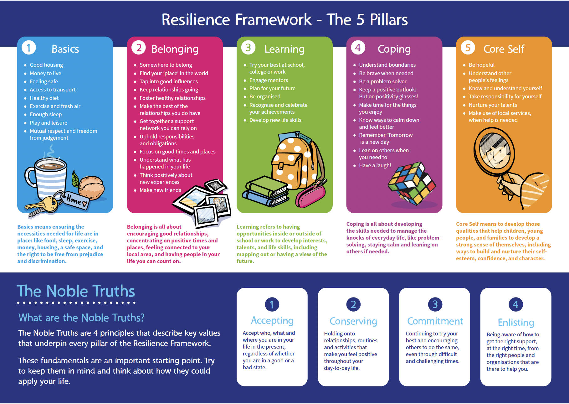 Bb resilience framework image 