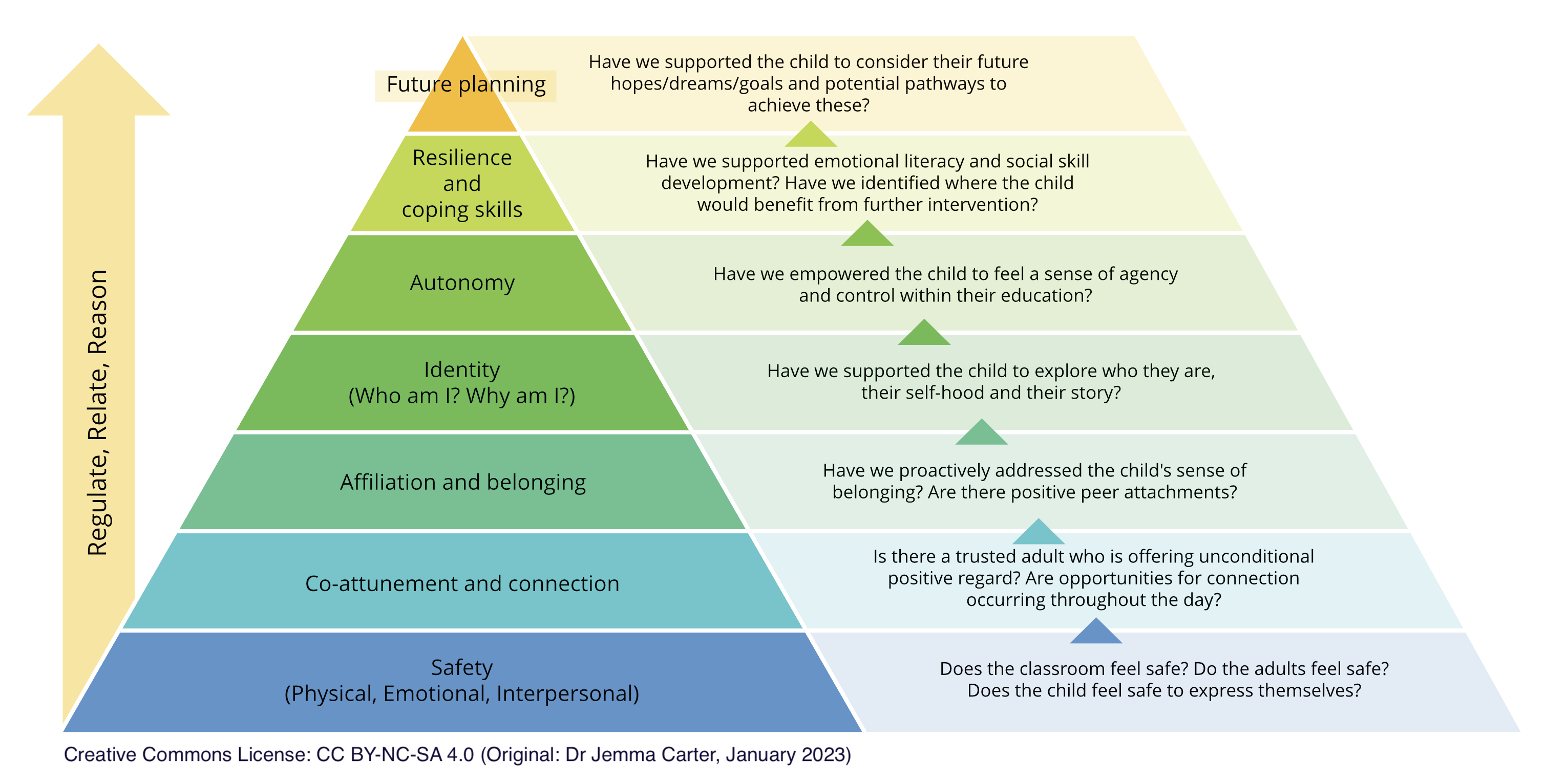 Carter 2023 Model