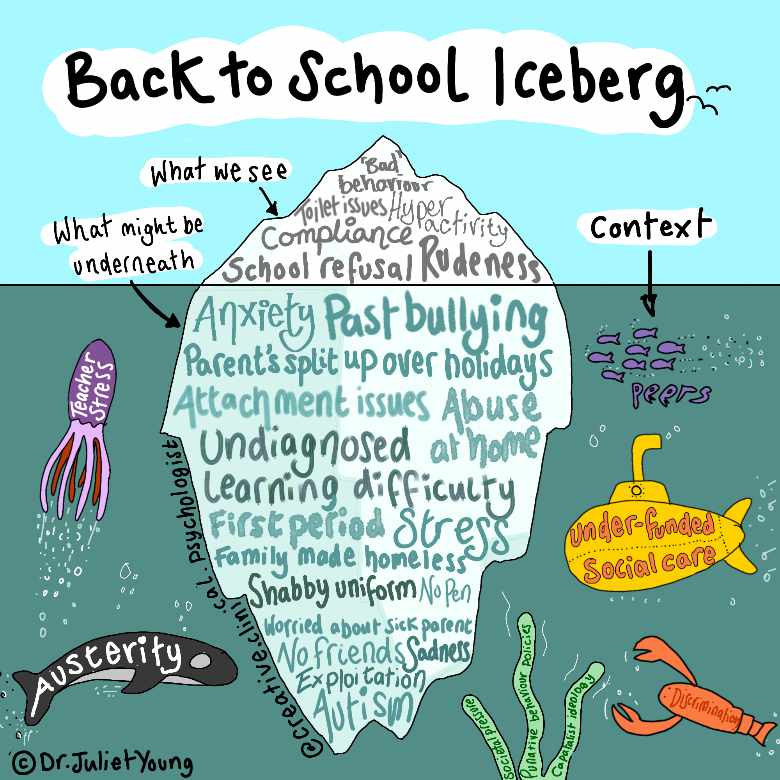 Back to school iceberg