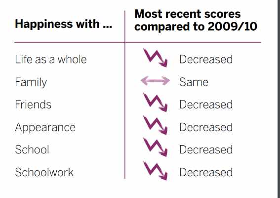 Good childhood report 2021/22 survey